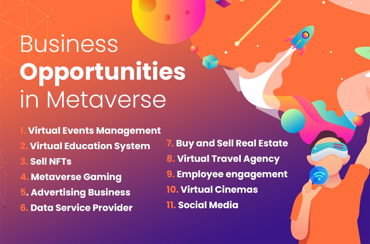 Metaverse Business ~ A virtual reality